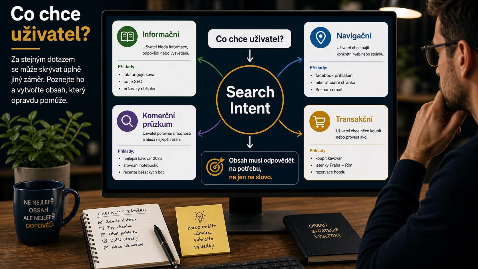 Infografika - Co je Search Intent (a proč na něm stojí celé SEO) - Search Intent: Tajná zbraň pro 1. pozici v Google