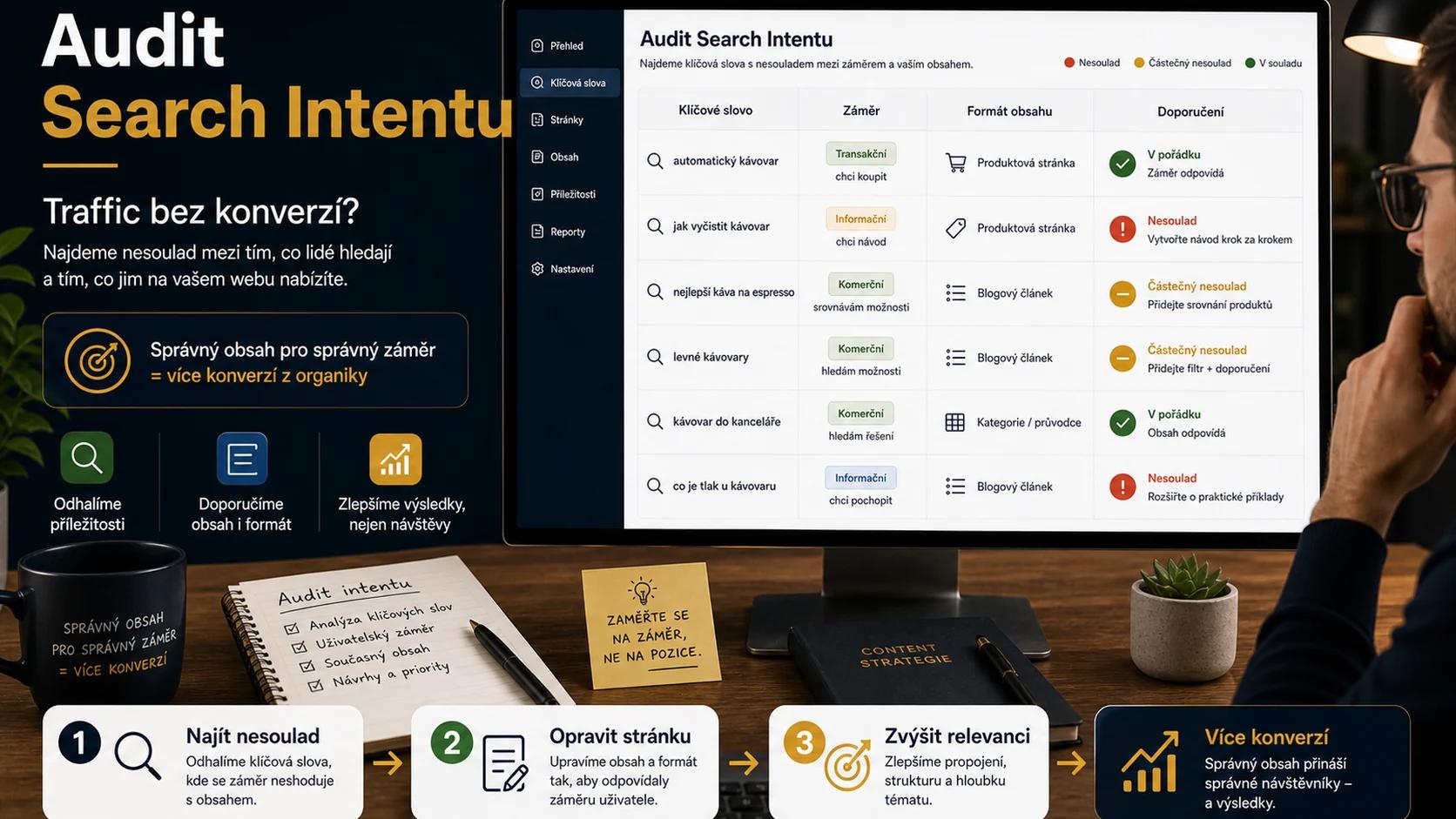 Infografika - Chcete analyzovat intent vašich klíčových slov? - Search Intent: Tajná zbraň pro 1. pozici v Google