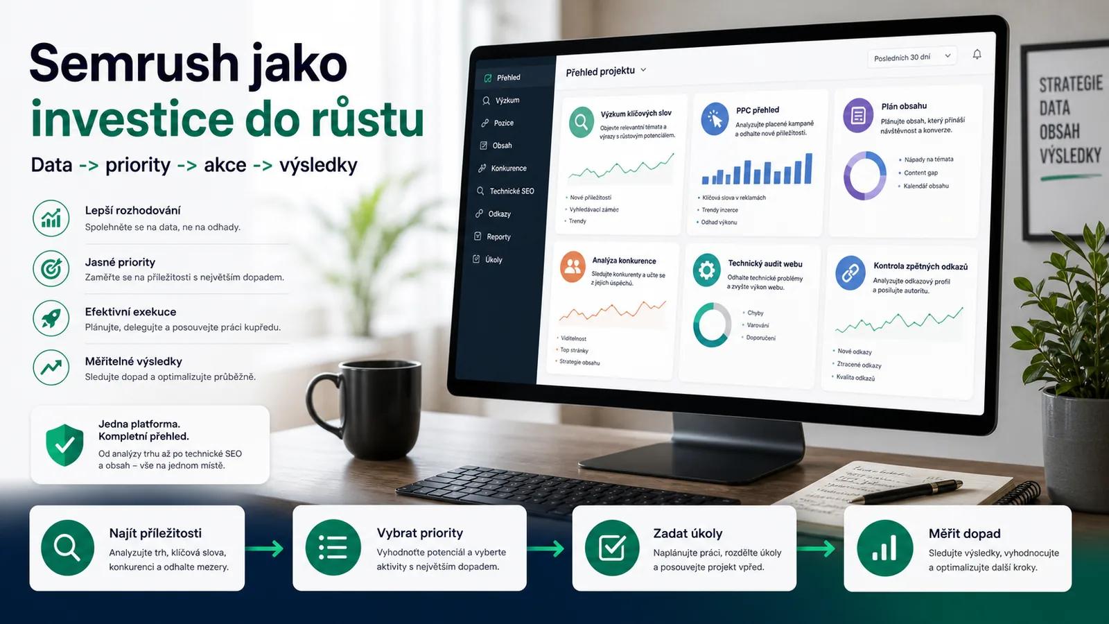 Infografika - Závěr: Semrush je investice pro růst