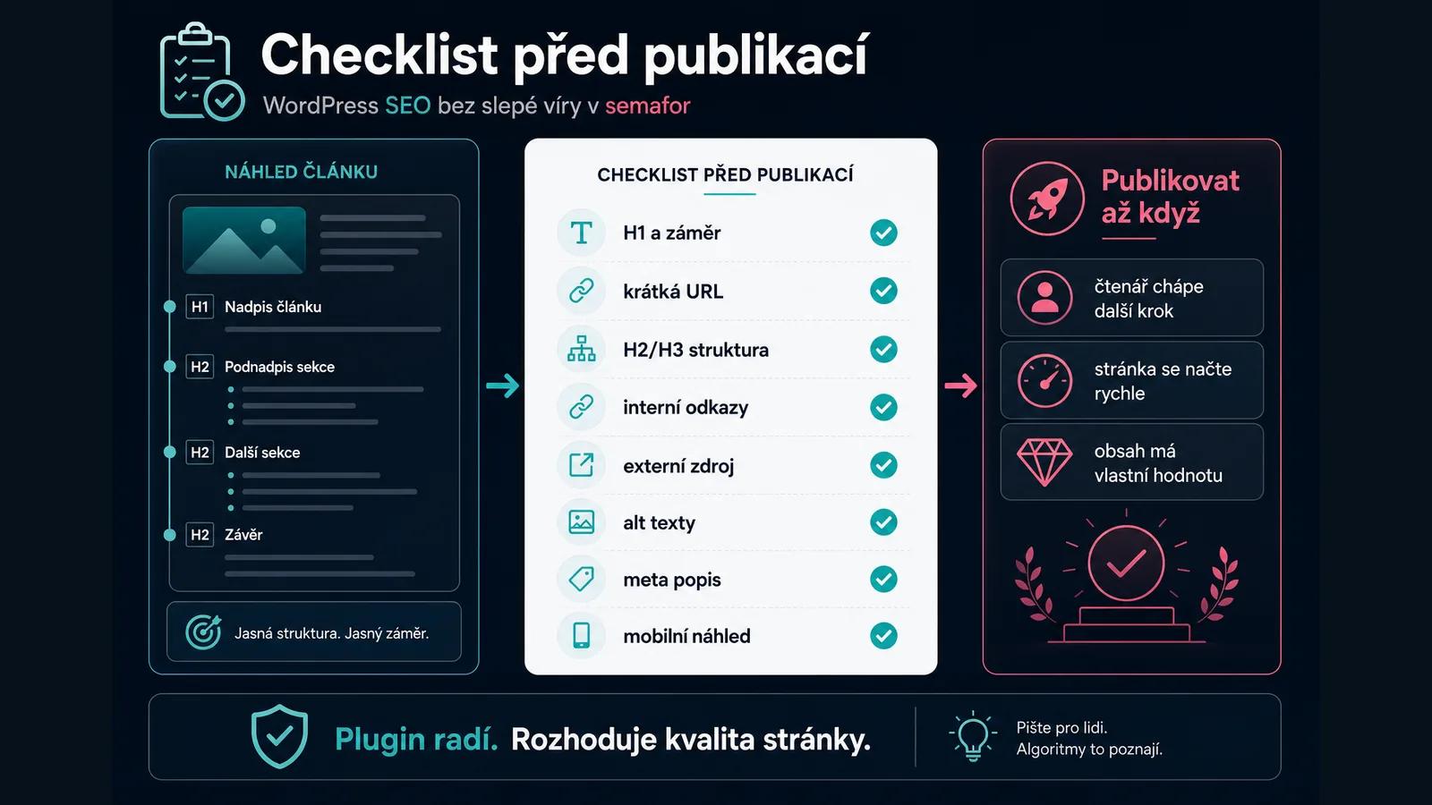 Infografika - 5. Optimalizace příspěvku (Checklist) - SEO pro WordPress: Strategie pro rok 2026 (Kompletní průvodce)