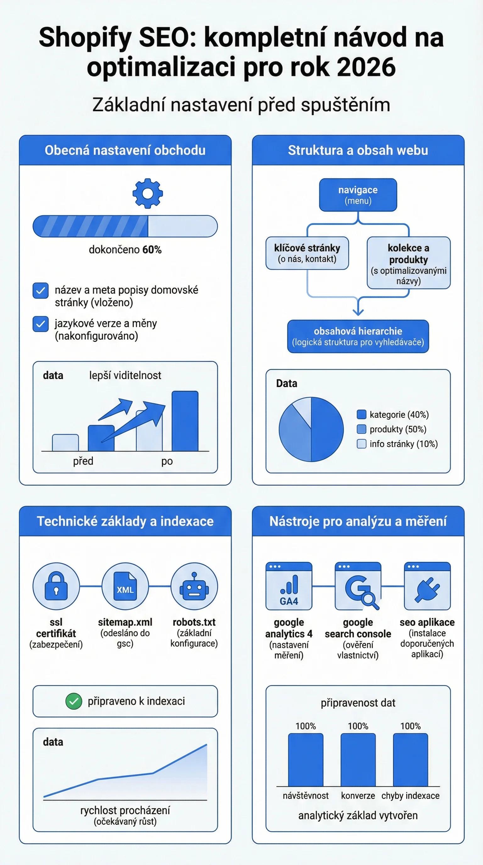Infografika - Základní nastavení před spuštěním