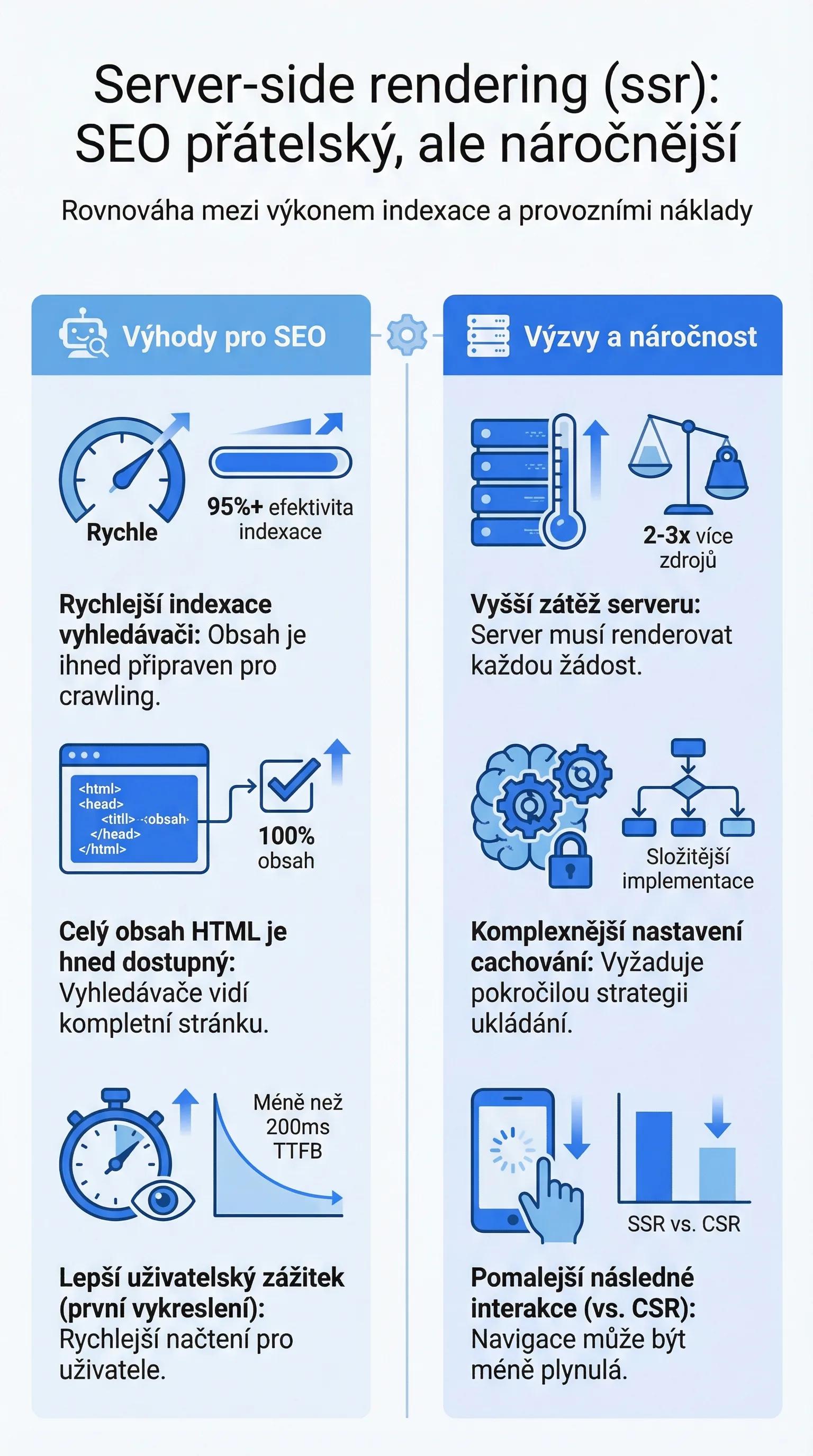 Infografika - Server-Side Rendering (SSR): SEO pratelsky, ale narocnejsi - SSR vs CSR vs SSG: Co je nejlepsi pro SEO?