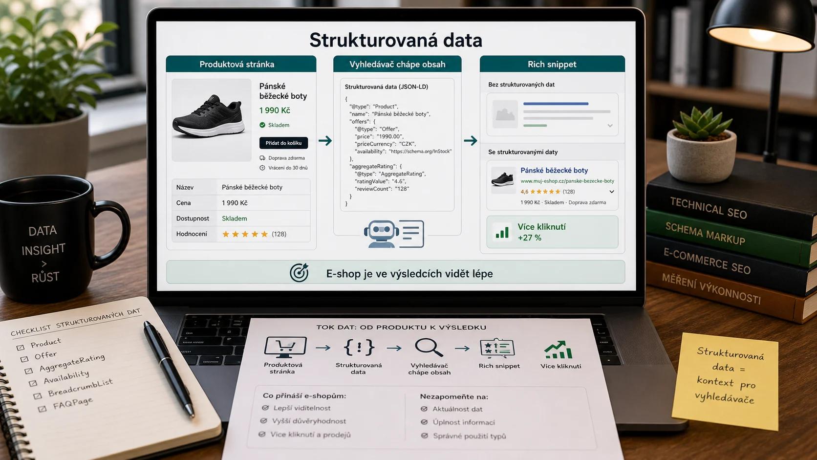 Infografika - Co jsou strukturovana data a proc je potrebujete? - Strukturovana data pro e-shopy: Kompletni pruvodce