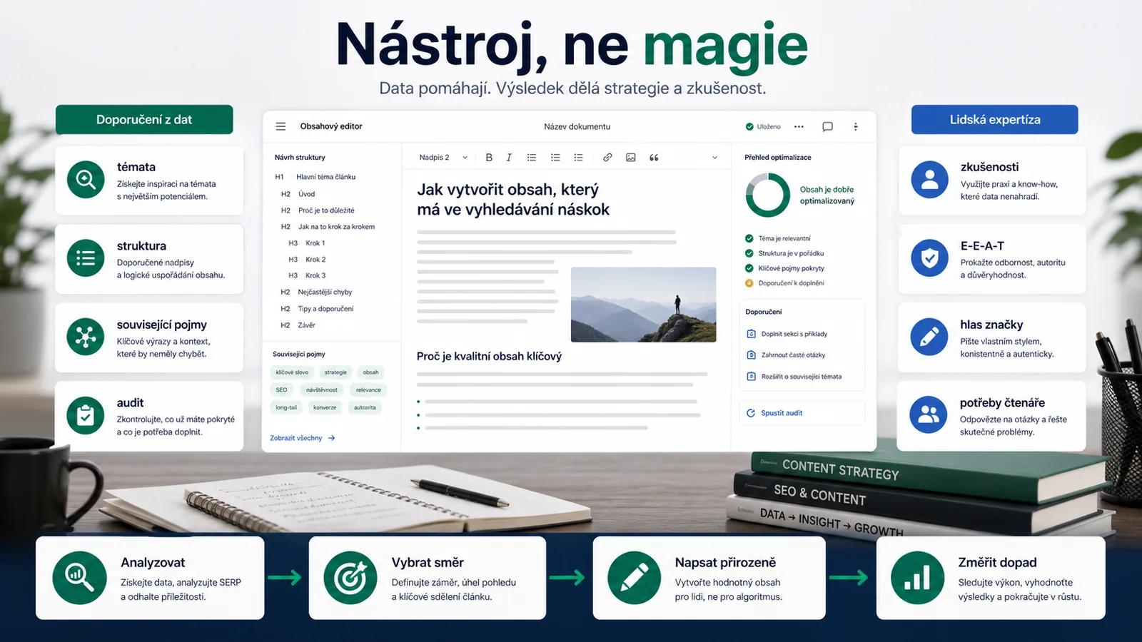 Screenshot - Závěr: Surfer je nástroj, ne magie