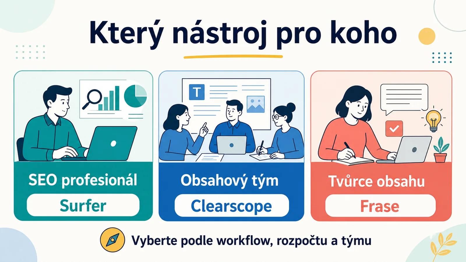 Doporučení nástroje podle typu uživatele.