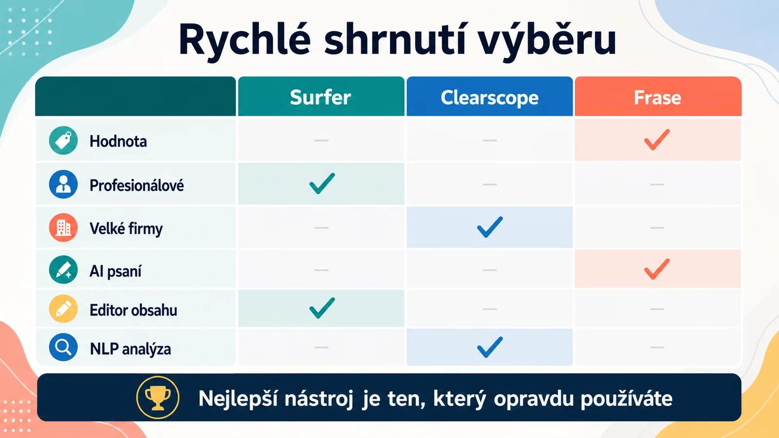 Závěrečné srovnání tří nástrojů pro optimalizaci obsahu.