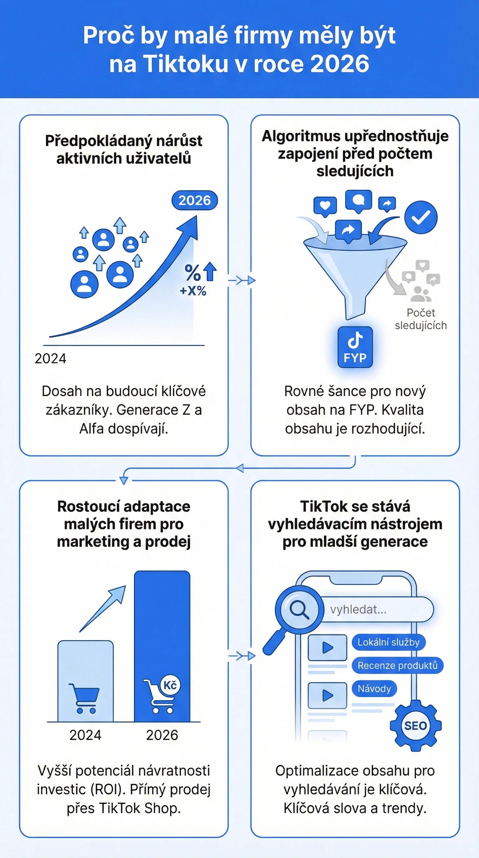 Infografika - Proč by malé firmy měly být na TikToku v roce 2026