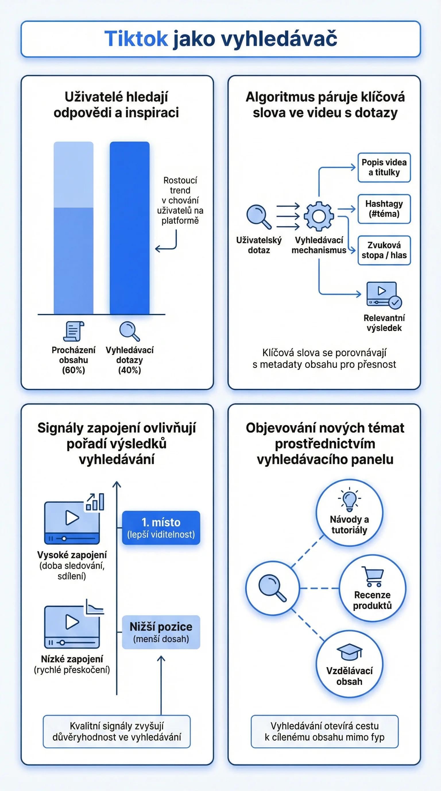Infografika - TikTok jako vyhledávač