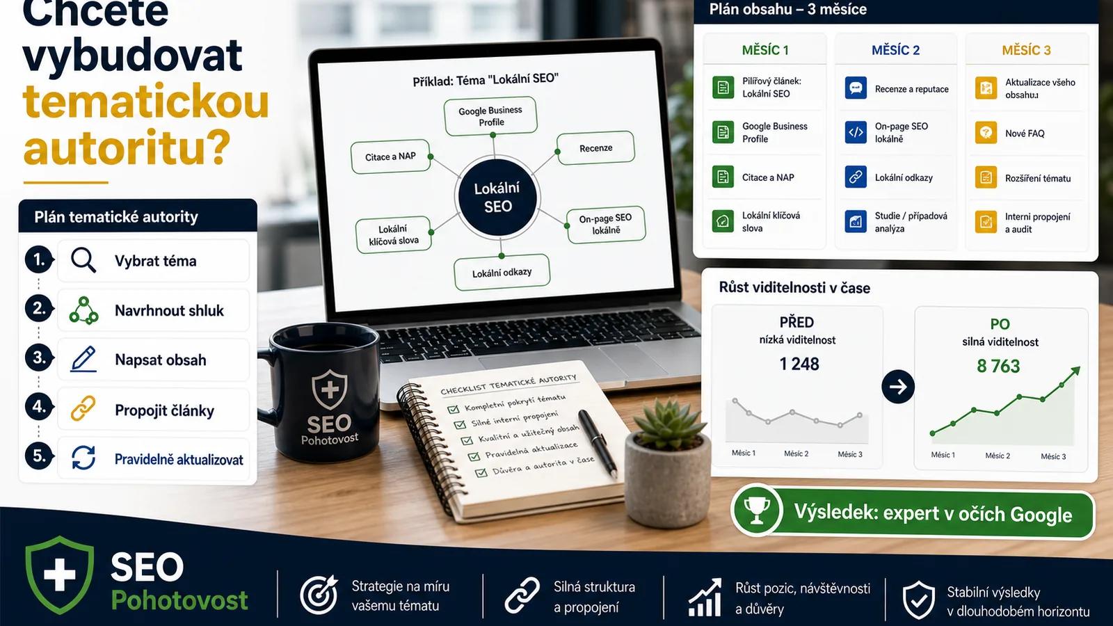 Infografika - Chcete vybudovat topical authority? - Topical Authority: Jak se stat expertem v ocich Google