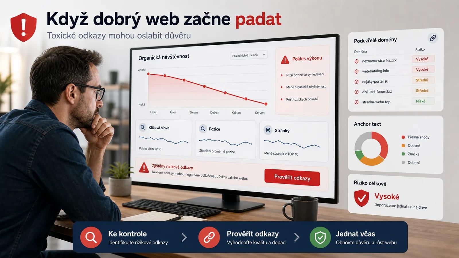Infografika - Úvod: Když dobrý web začne padat - Toxické zpětné odkazy: Tichý zabiják vašeho SEO a jak se ho bezpečně zbavit