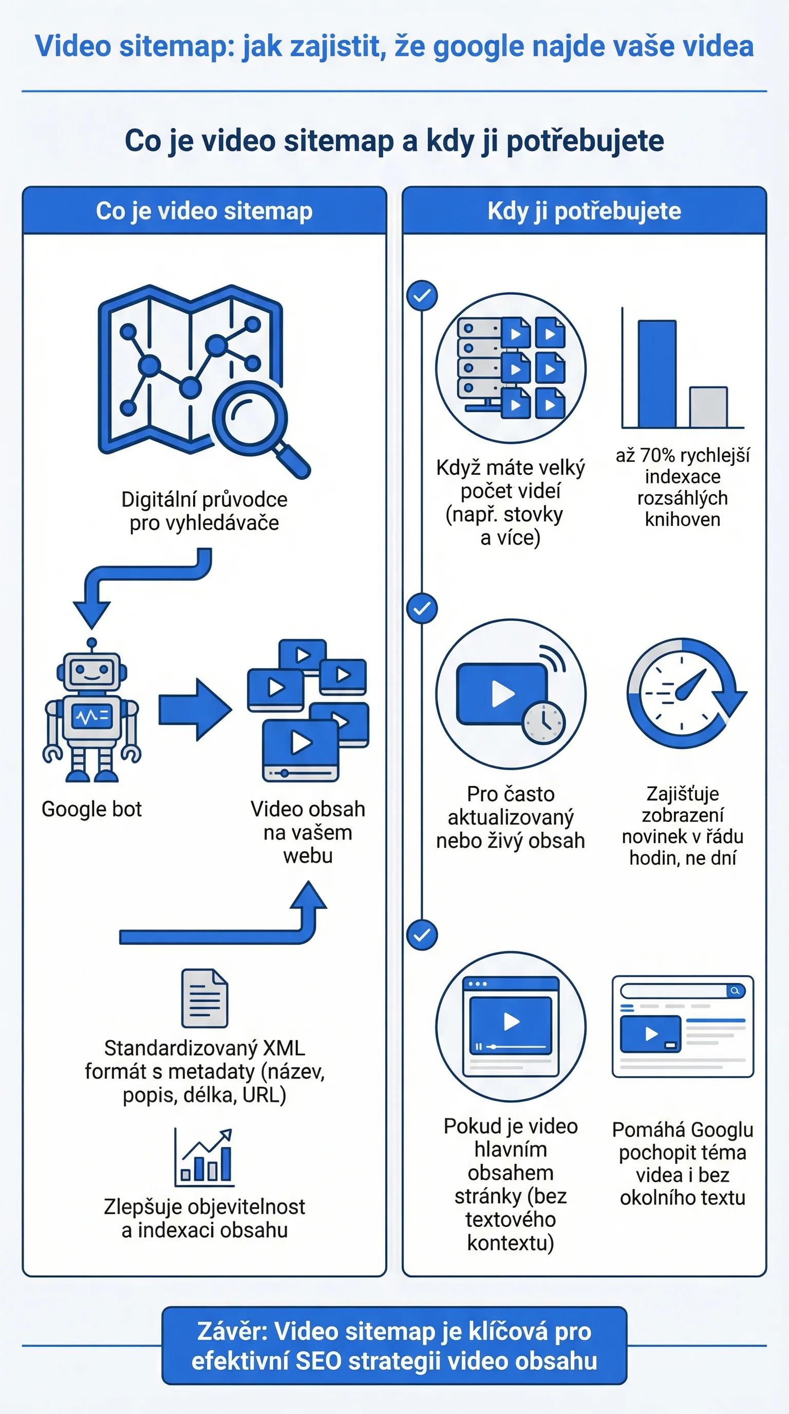 Infografika - Co je video sitemap a kdy ji potřebujete