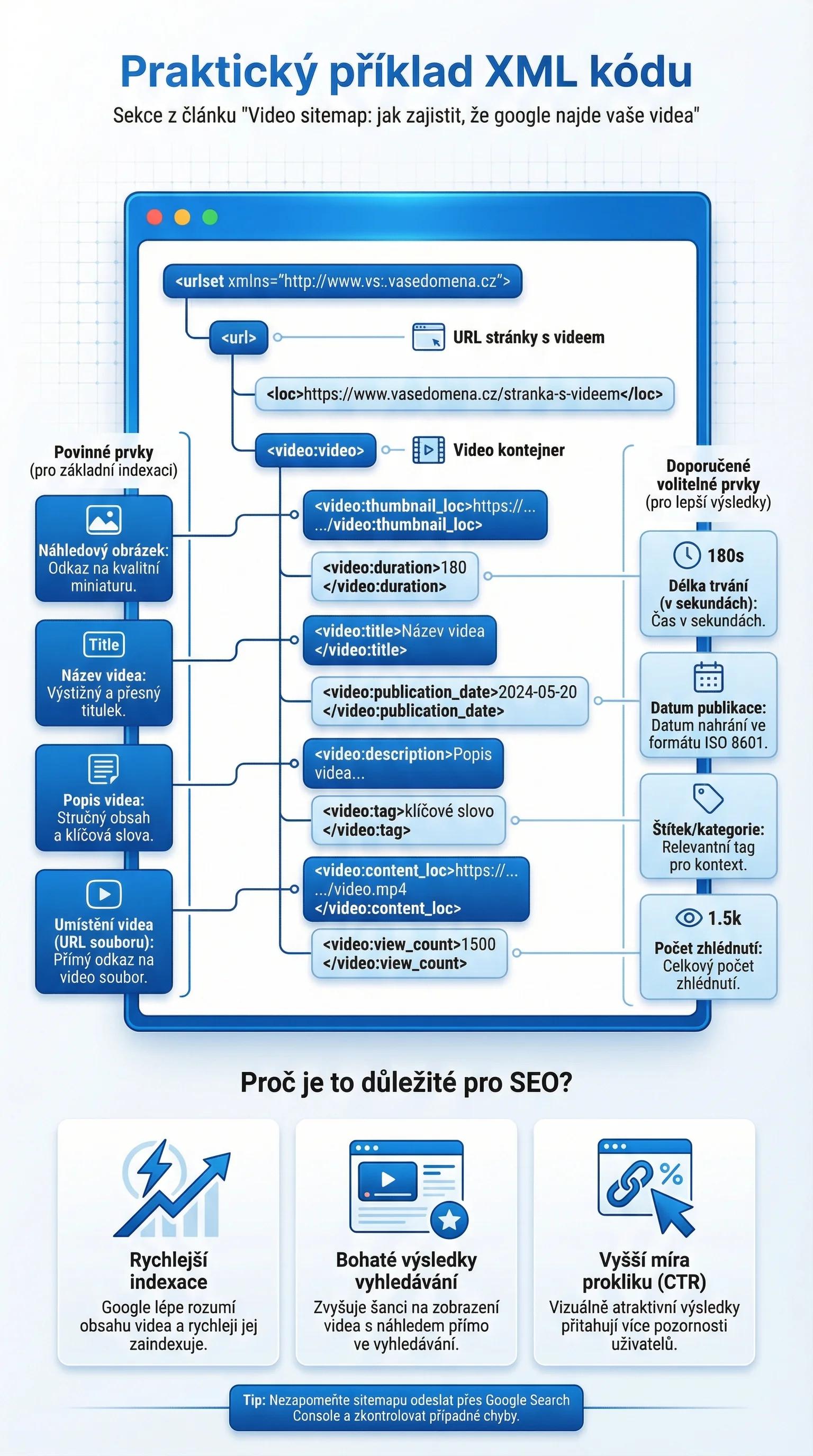 Infografika - Praktický příklad XML kódu