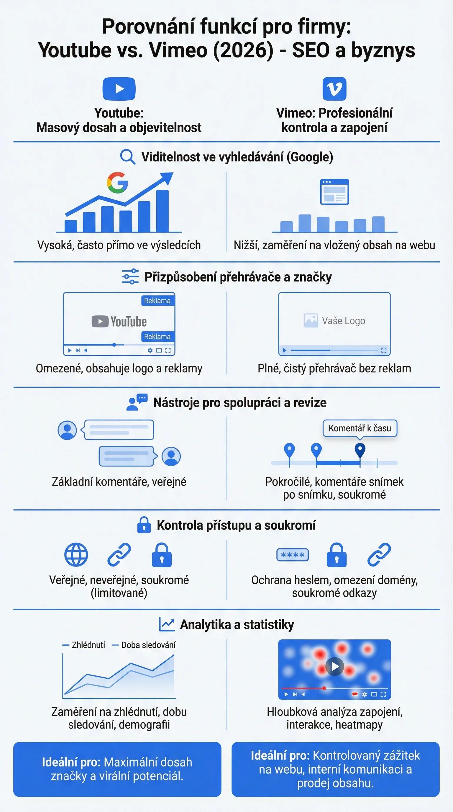 Infografika - Funkce pro firmy