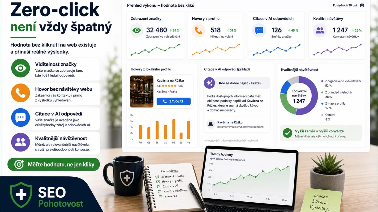 Infografika - Zero-click není vždy špatný - Zero-click Search: Když uživatelé nekliknou