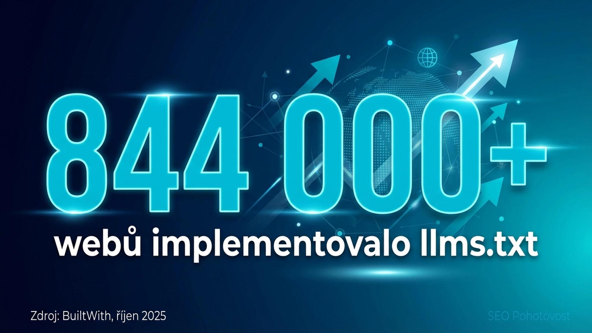 844 000+ webů implementovalo llms.txt
