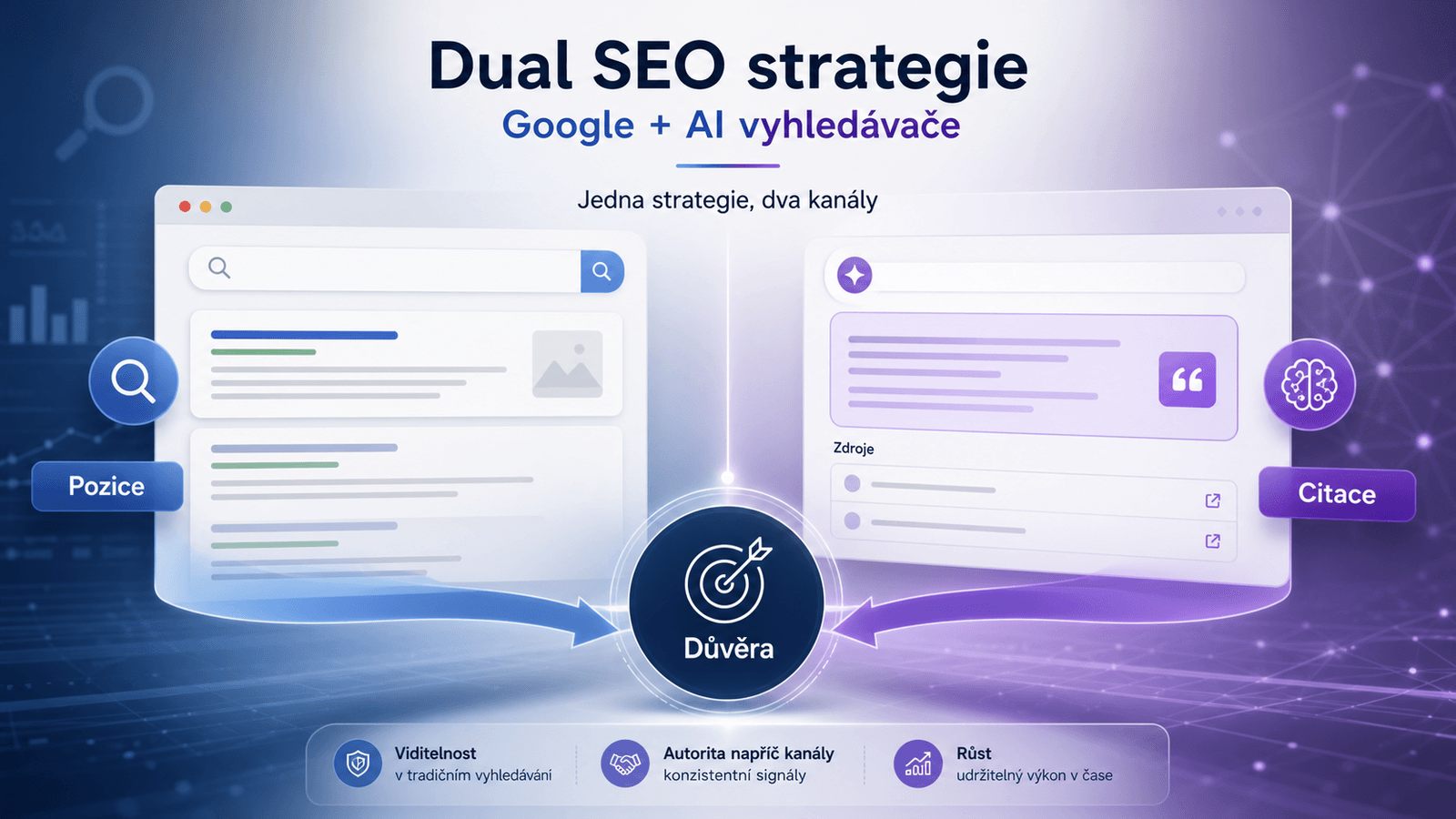 Dual SEO strategie - konvergence Google a AI