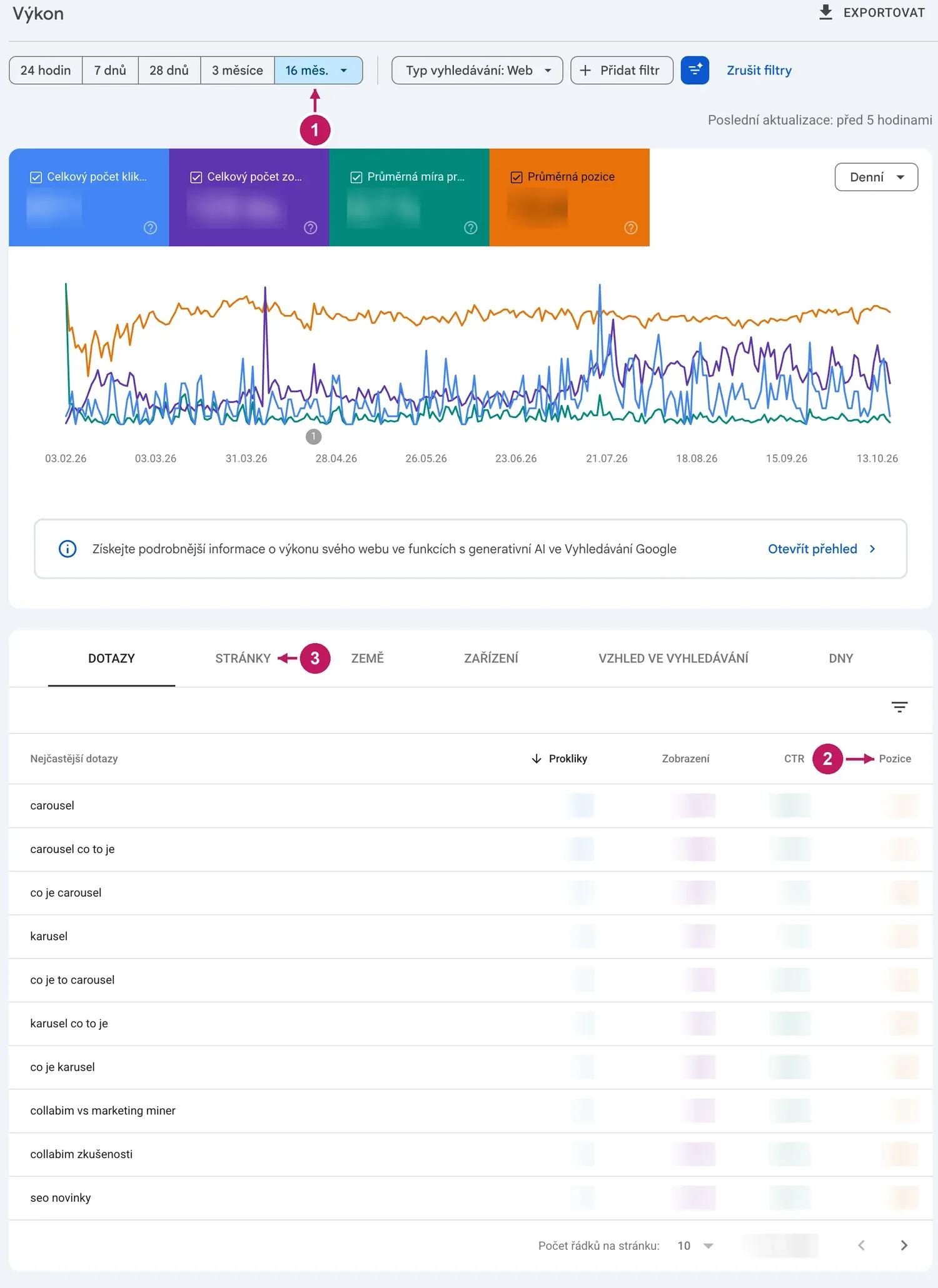 Přehled Výkon v Google Search Console za posledních 16 měsíců s otevřenou kartou Dotazy a sloupcem Pozice