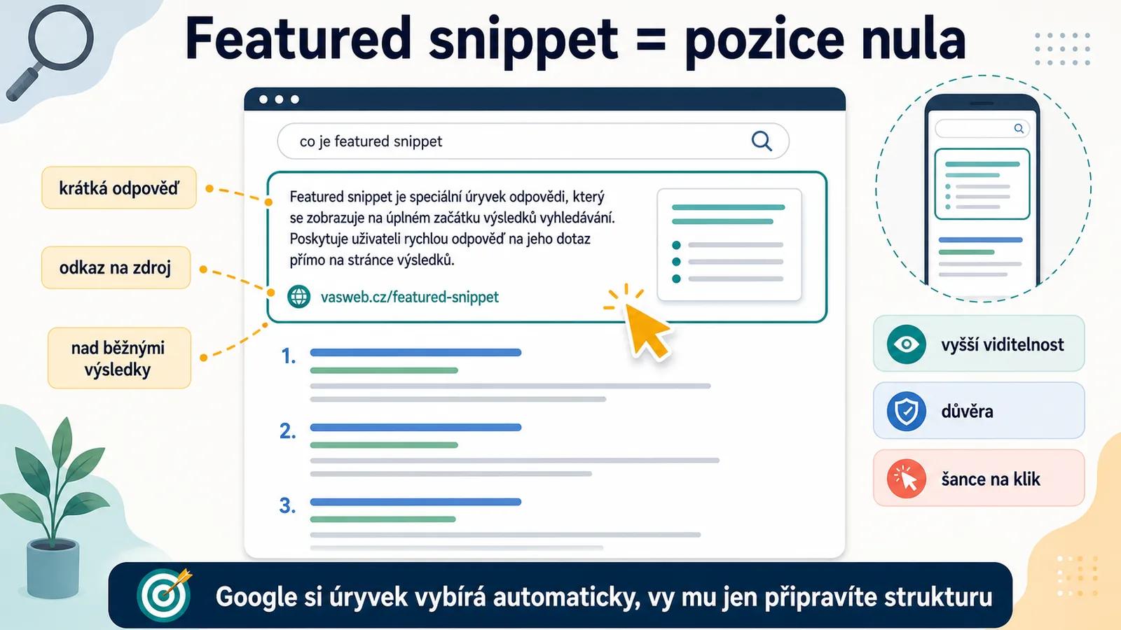 Featured snippet (vybraný úryvek) na pozici nula ve výsledcích Google