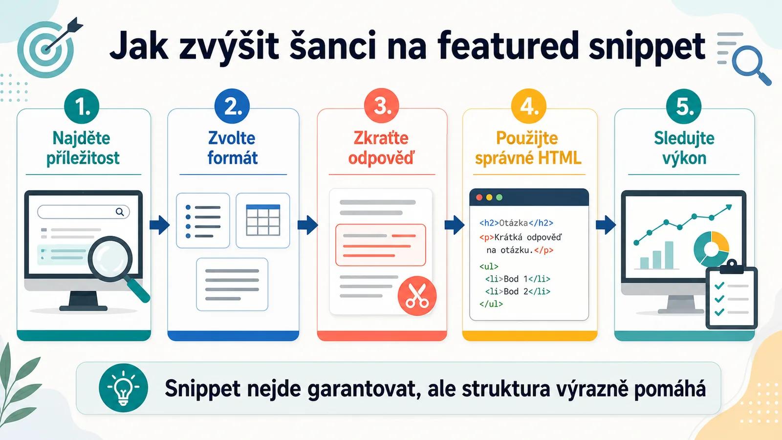 Pět kroků, jak zvýšit šanci na featured snippet