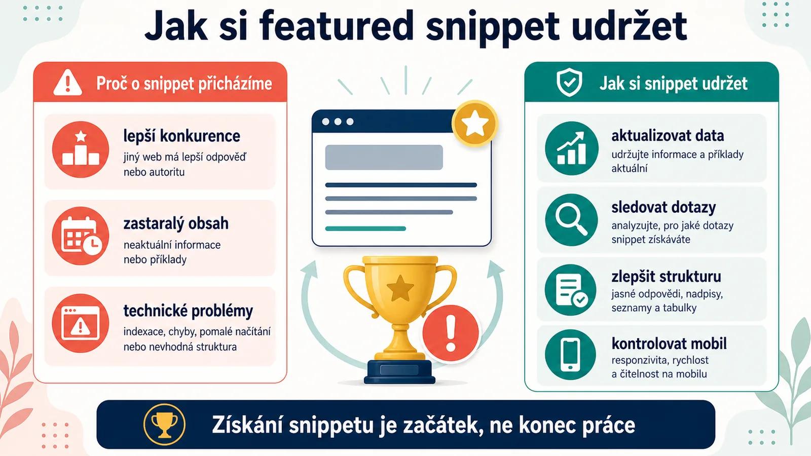Proč o featured snippet přijdete a jak si ho udržet