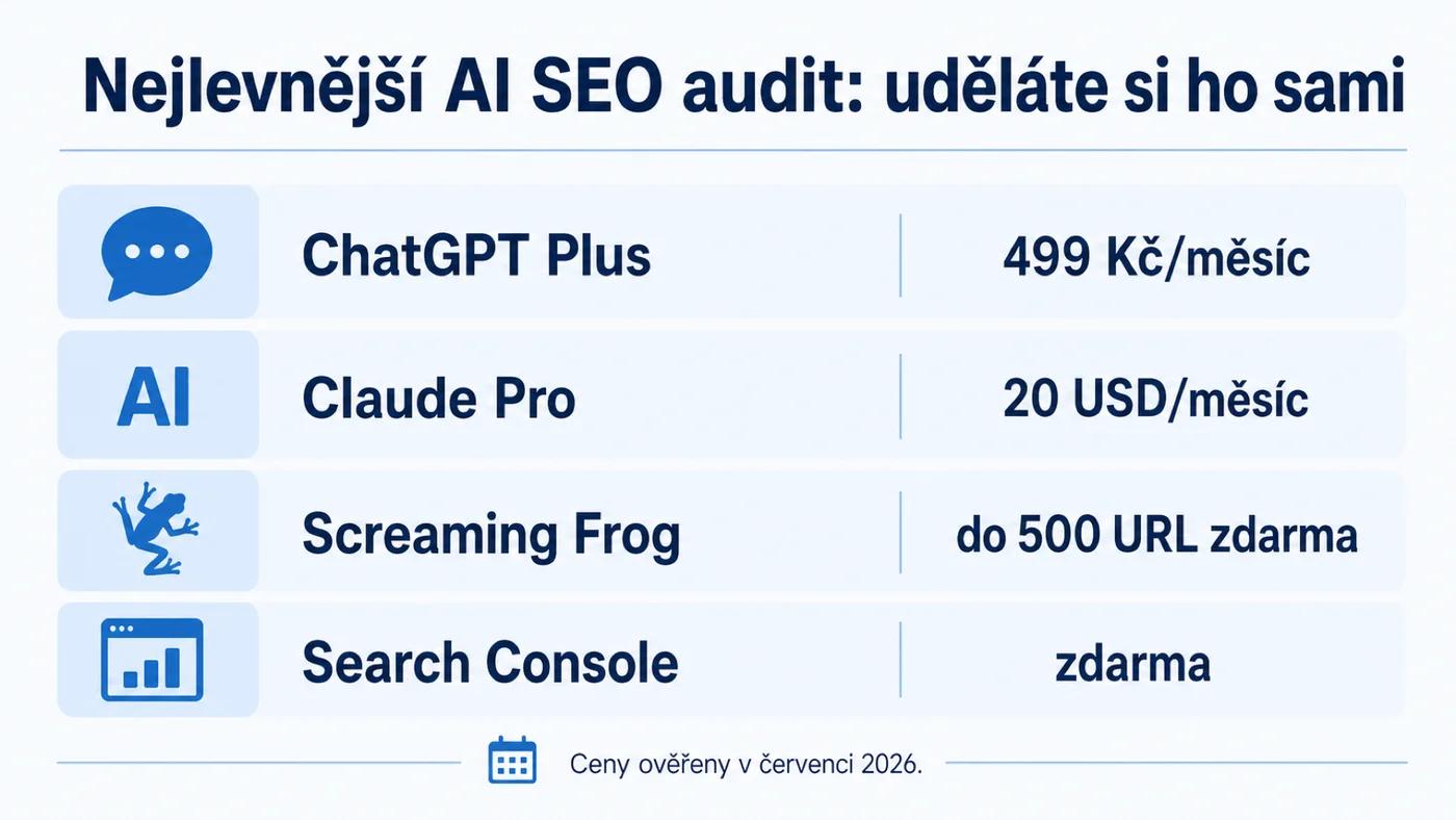 Kolik stojí AI SEO audit: ceny nástrojů 2026