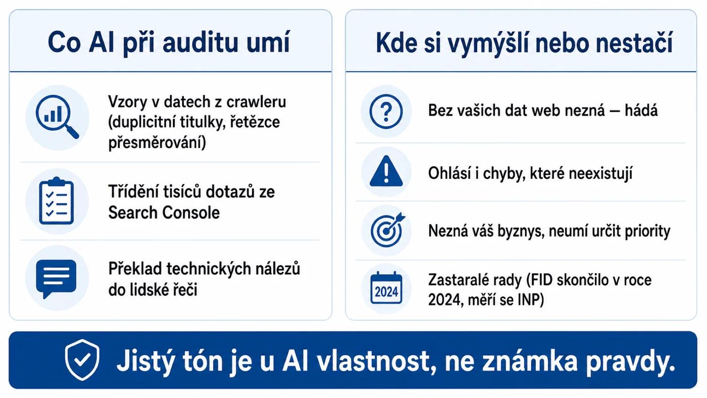 Co AI při SEO auditu umí a kde si vymýšlí