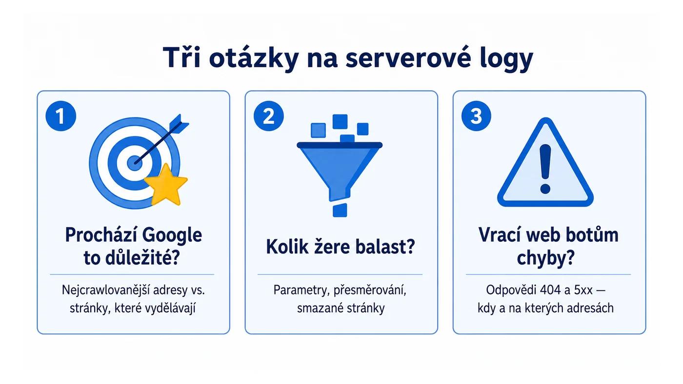 Tři otázky, které zodpoví analýza logů: co Google prochází, kolik žere balast a jaké chyby web vrací