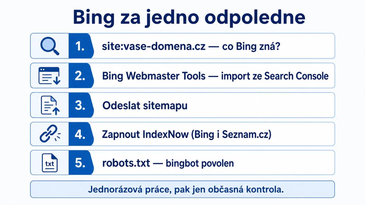 Bing za jedno odpoledne: pět kroků od kontroly indexu po robots.txt