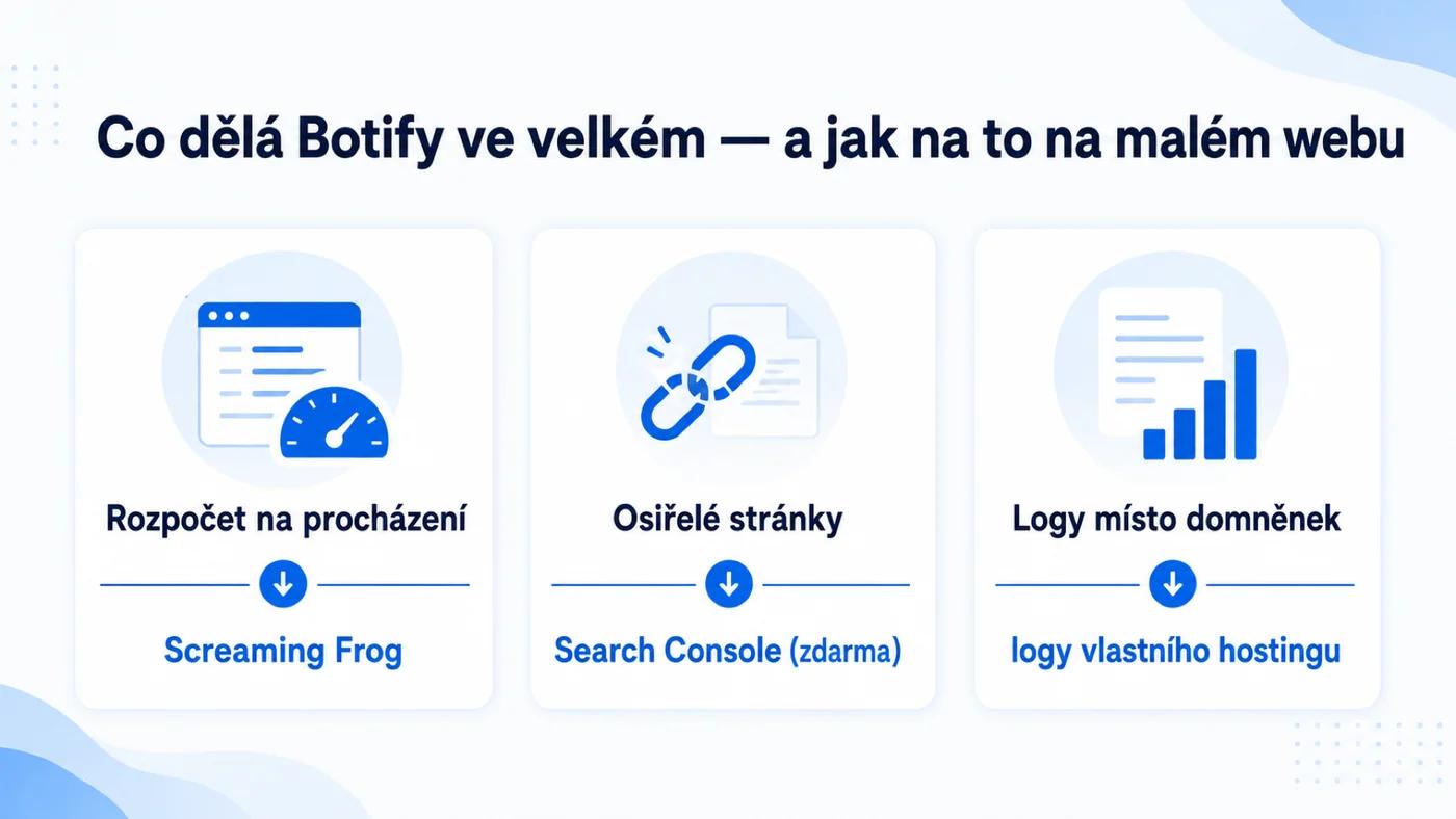 Co Botify dělá ve velkém a jak na totéž na malém webu – rozpočet na procházení, osiřelé stránky, logy