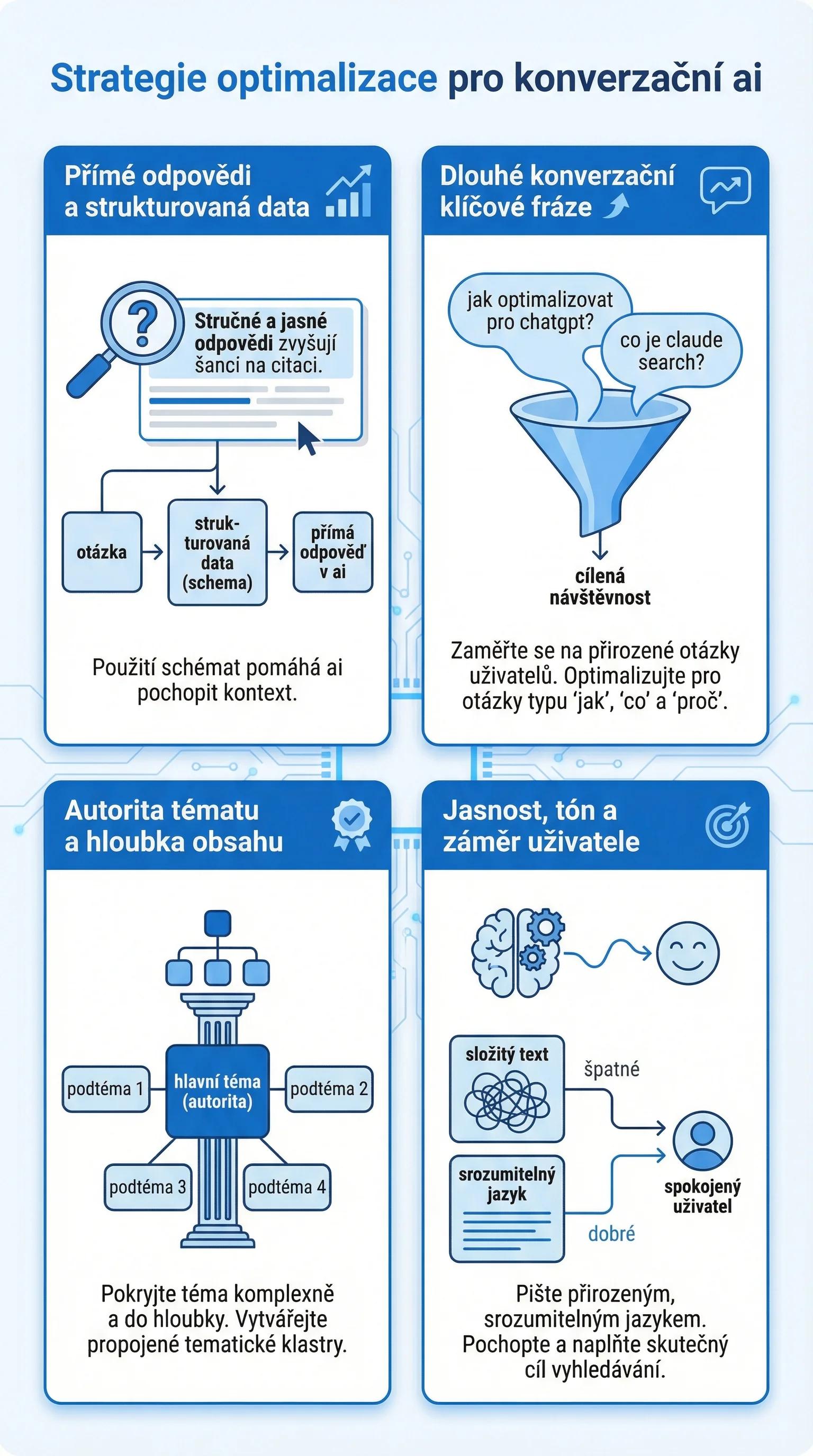 Přehled AI crawlerů OpenAI a Anthropic a jejich rolí