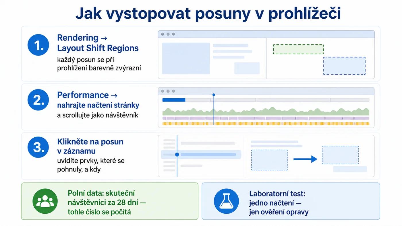 Postup hledání layout shiftů v Chrome DevTools: Layout Shift Regions a záznam v panelu Performance