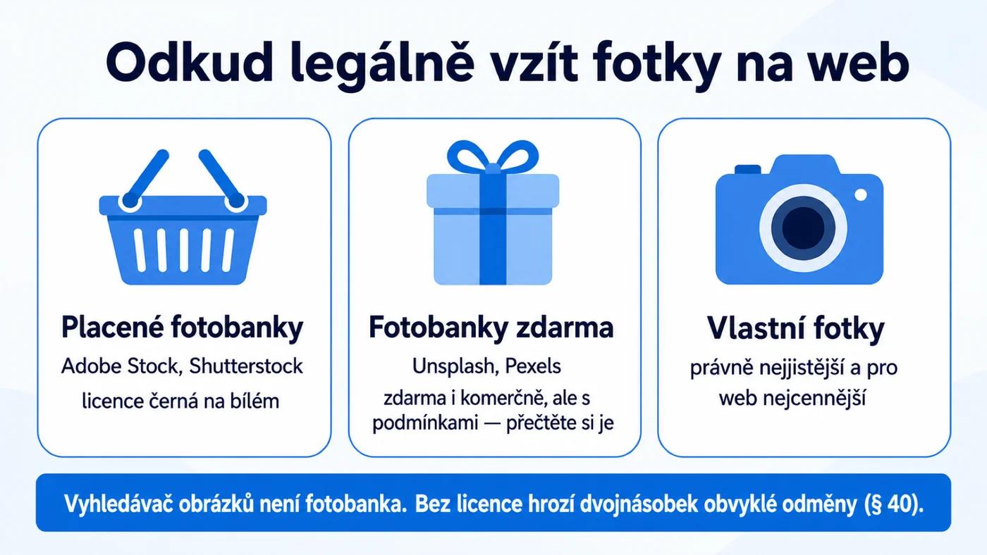 Odkud legálně vzít fotky na web: placené fotobanky, fotobanky zdarma a vlastní fotky