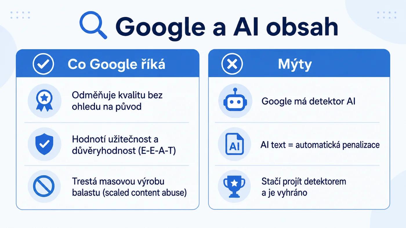 Google a AI obsah: hodnotí kvalitu a užitečnost, žádný detektor AI nepoužívá