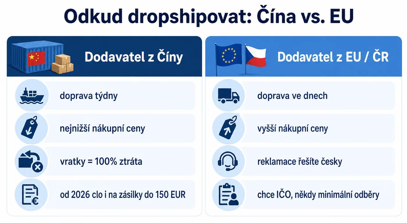 Odkud dropshipovat: srovnání dodavatelů z Číny a z EU či ČR