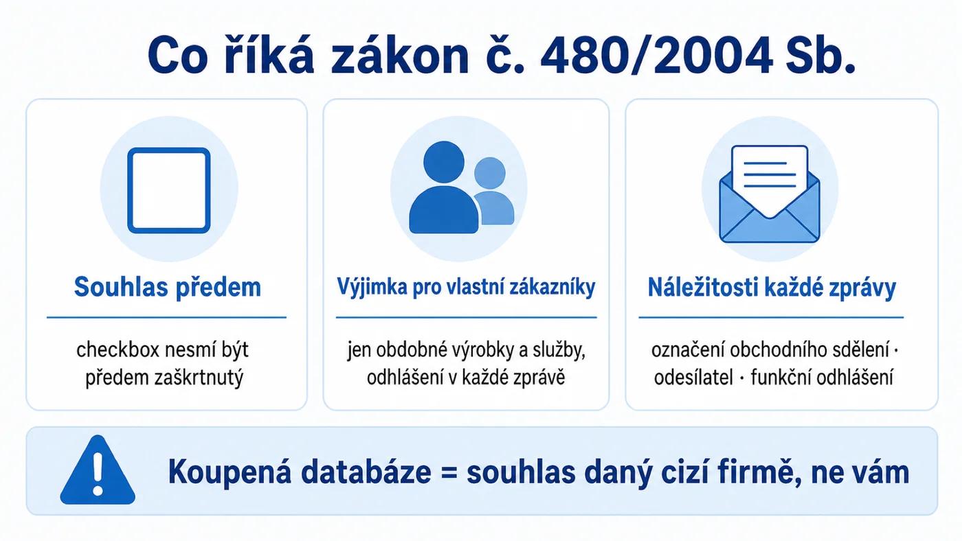 Tři pravidla zákona č. 480/2004 Sb. pro rozesílání obchodních sdělení
