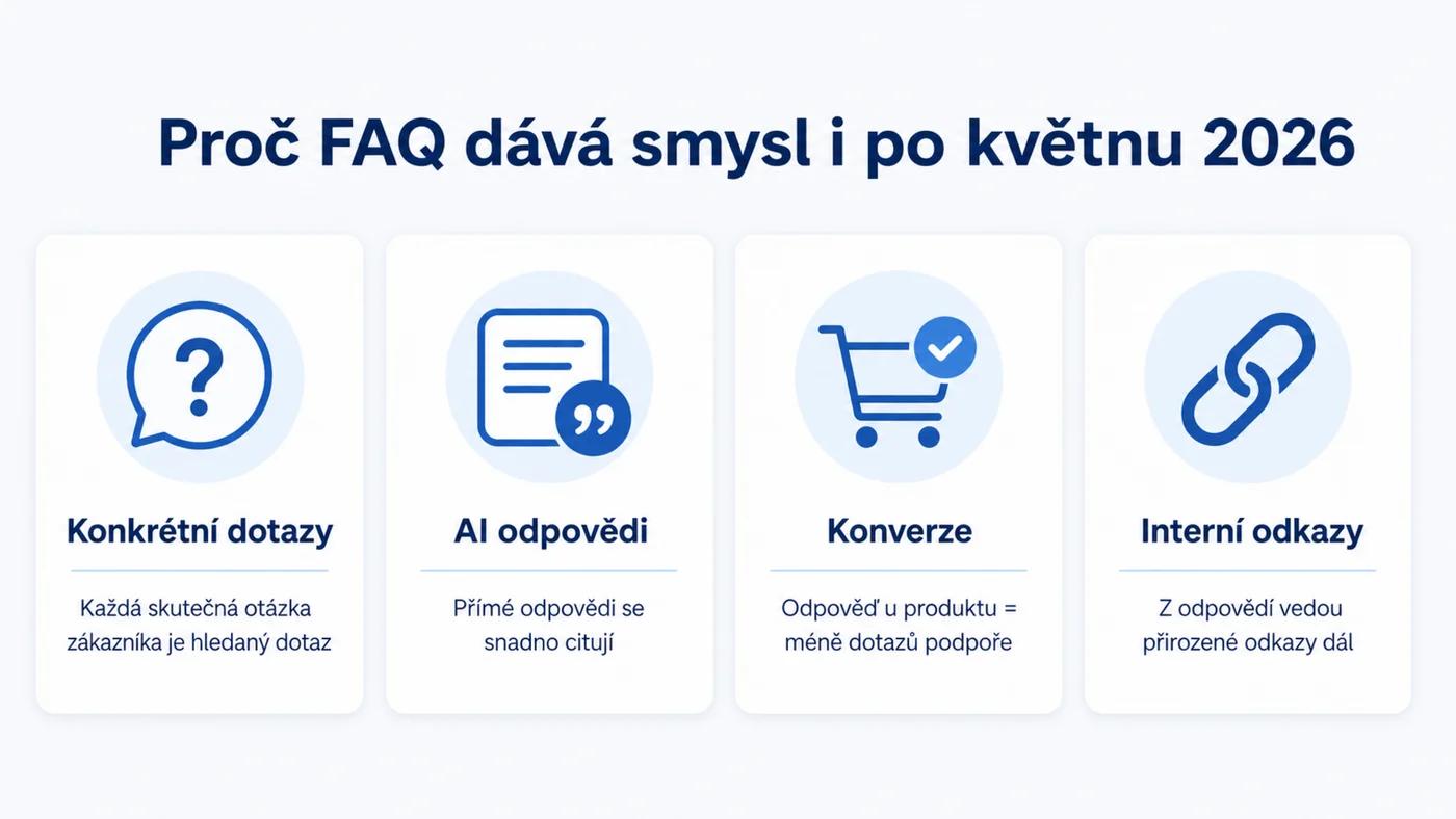 Čtyři důvody, proč FAQ sekce dává smysl i po vypnutí FAQ rich results