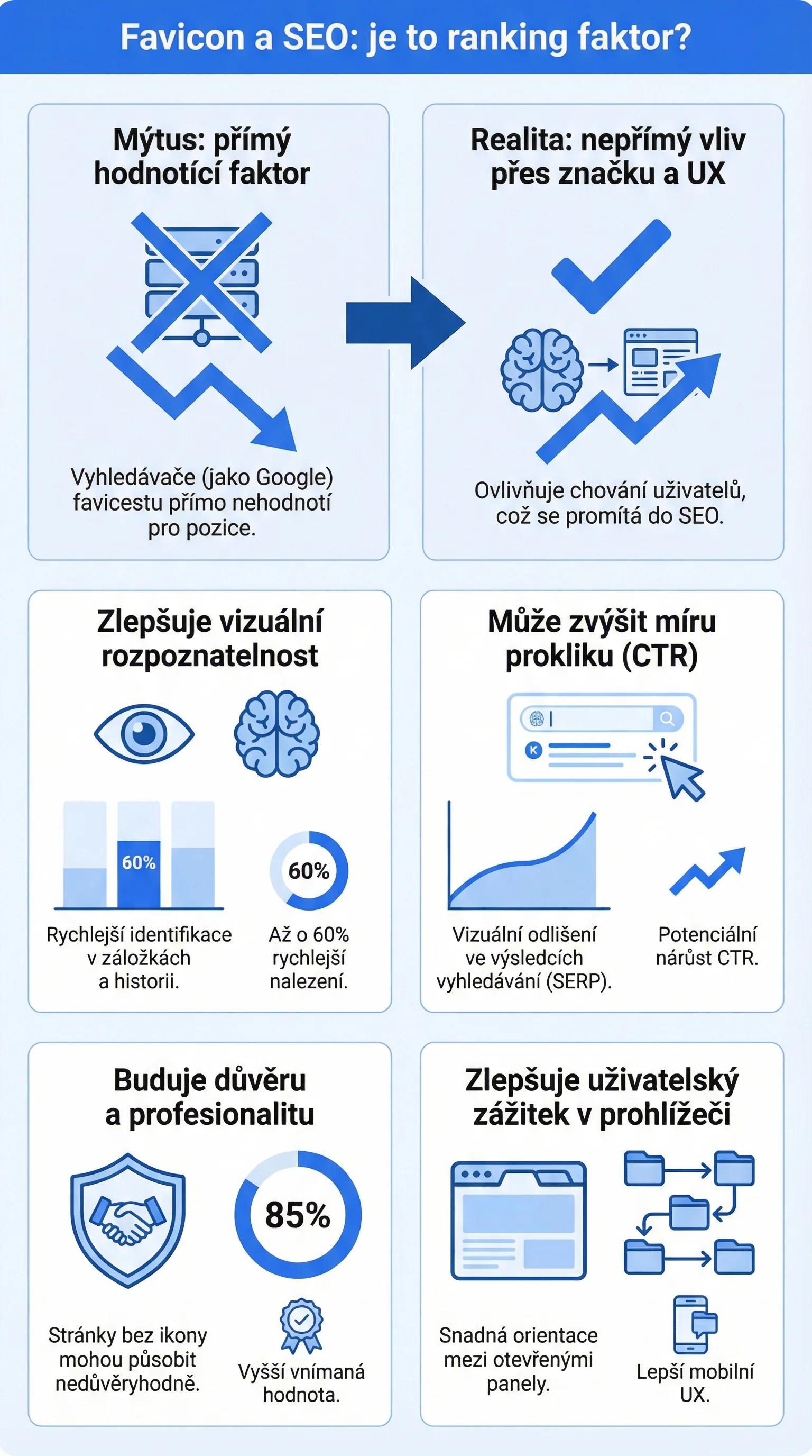 Infografika - Favicon a SEO: Je to ranking faktor?