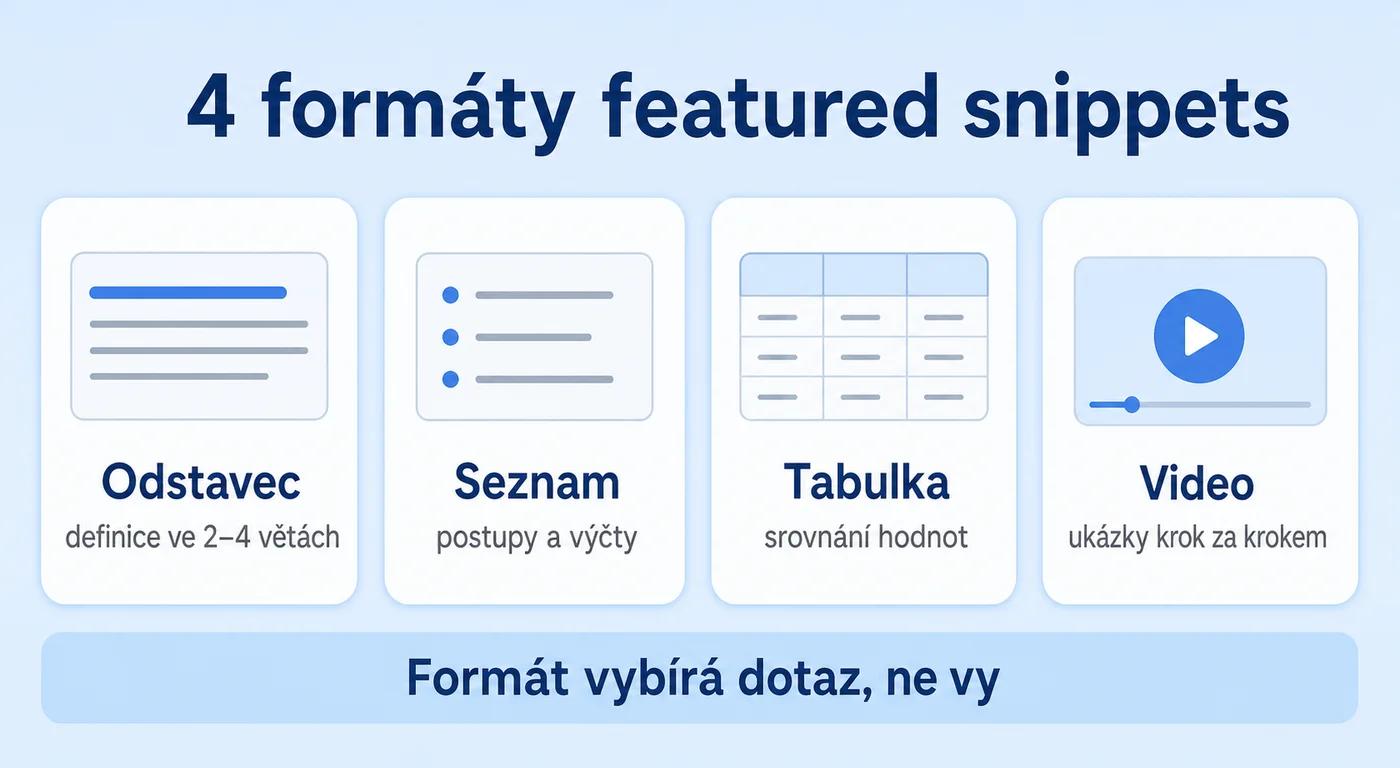 Čtyři formáty featured snippets: odstavec, seznam, tabulka a video