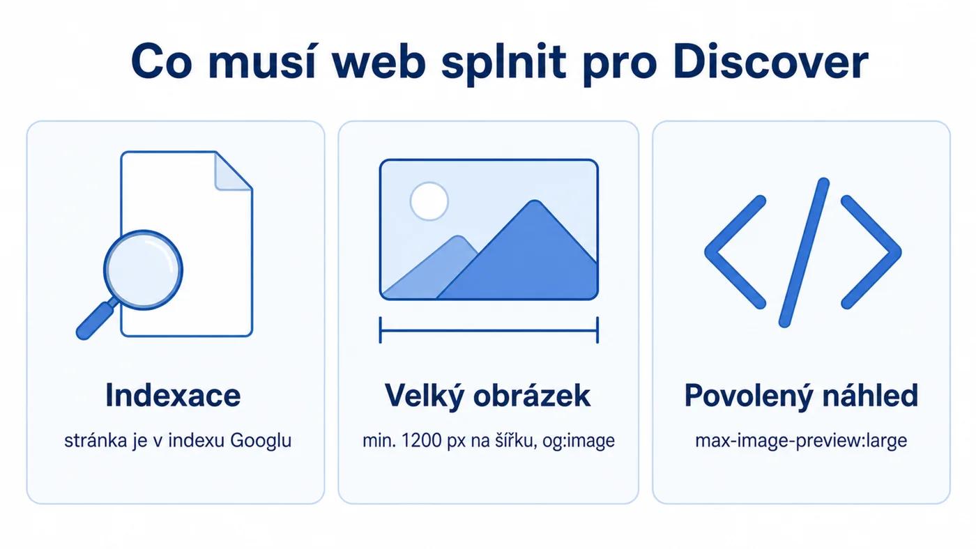 Tři technické podmínky Google Discoveru: indexace, obrázek minimálně 1200 px a max-image-preview