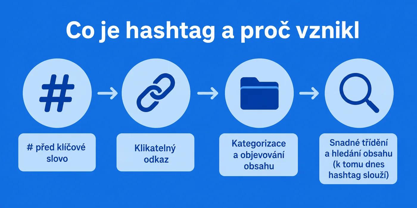 Jak hashtag vznikl a jak funguje