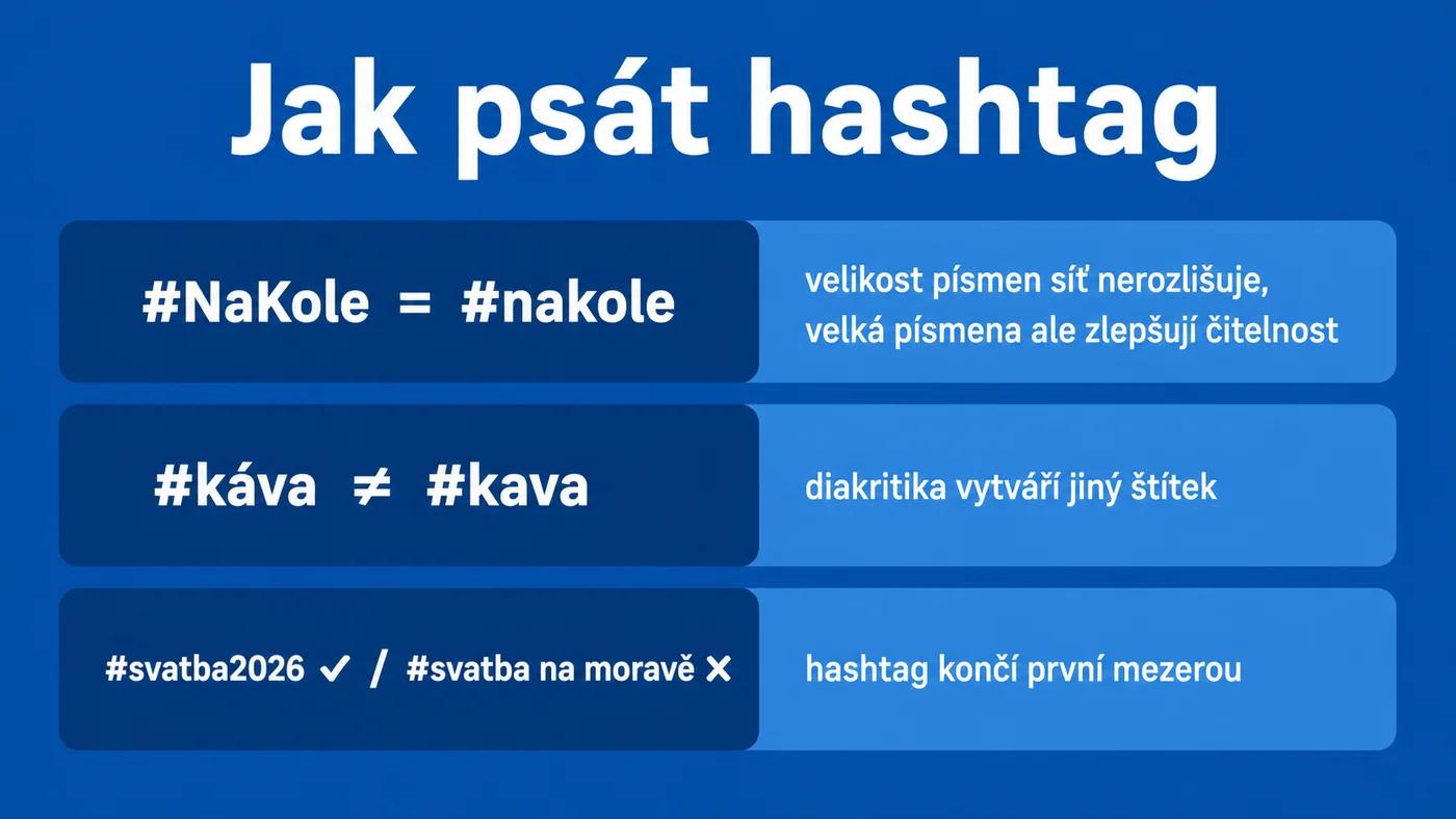 Pravidla psaní hashtagů: velká písmena, diakritika, mezery