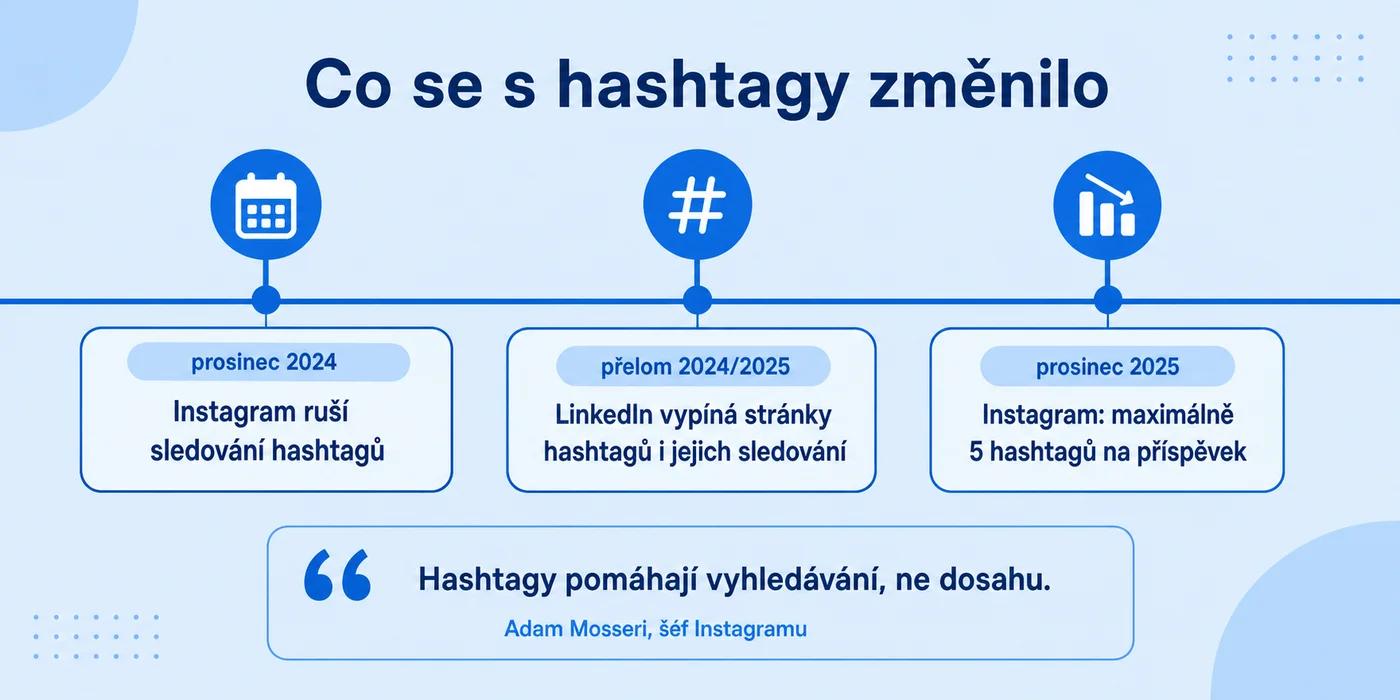 Časová osa změn: konec sledování hashtagů a limit 5 hashtagů na Instagramu