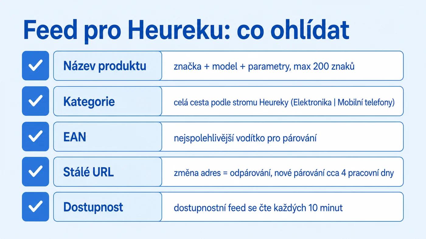 Feed pro Heureku: co ohlídat — název produktu, kategorie, EAN, stálé URL a dostupnost