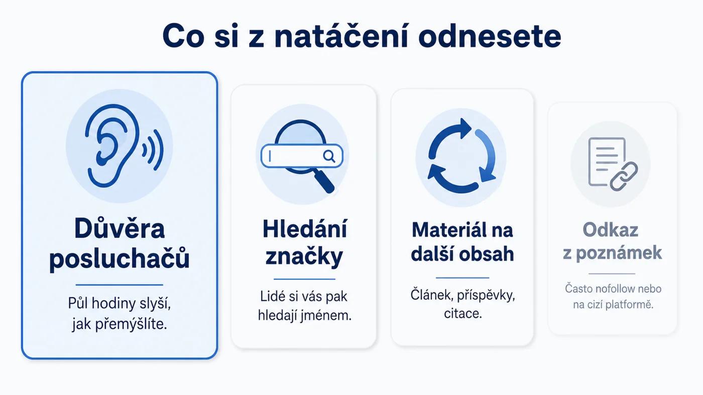 Co dává hostování v podcastech: důvěra posluchačů, hledání značky a obsah — odkaz je až poslední