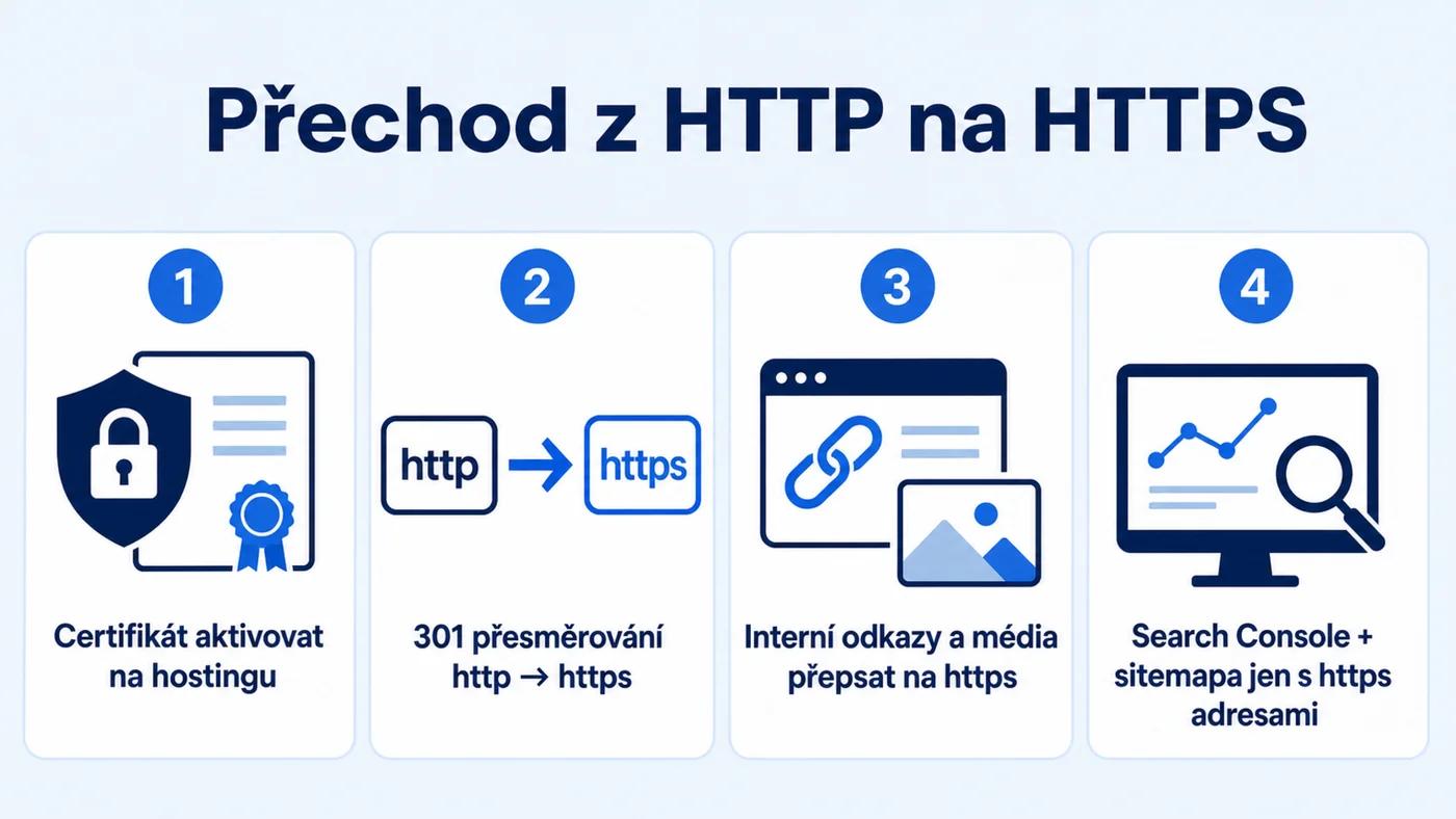 Čtyři kroky přechodu webu z HTTP na HTTPS bez ztráty pozic