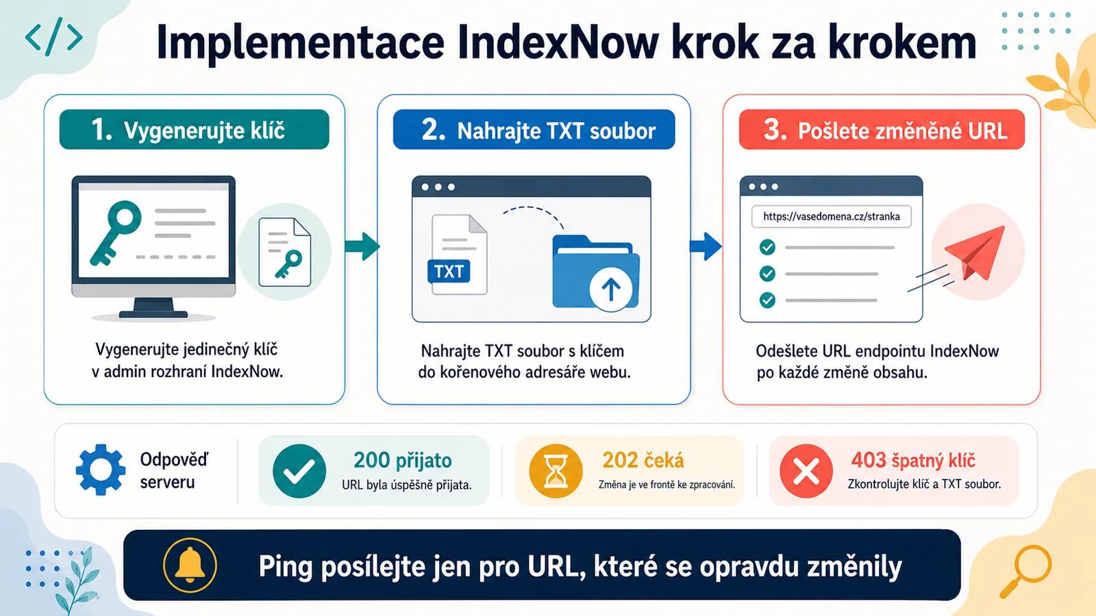 Implementace IndexNow krok za krokem: klíč, TXT soubor, odeslání změněných URL