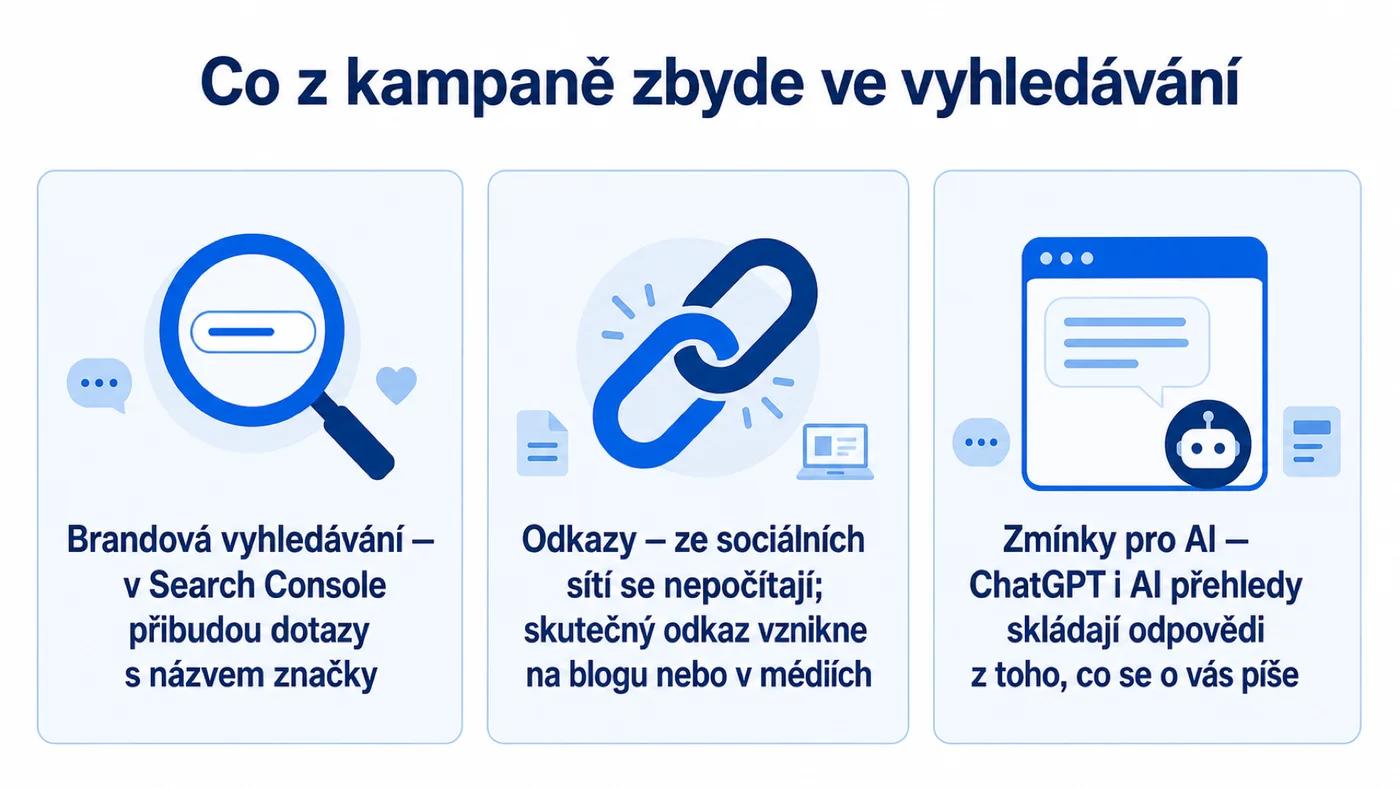 Co z influencer kampaně zbyde ve vyhledávání: brandová vyhledávání, odkazy a zmínky pro AI