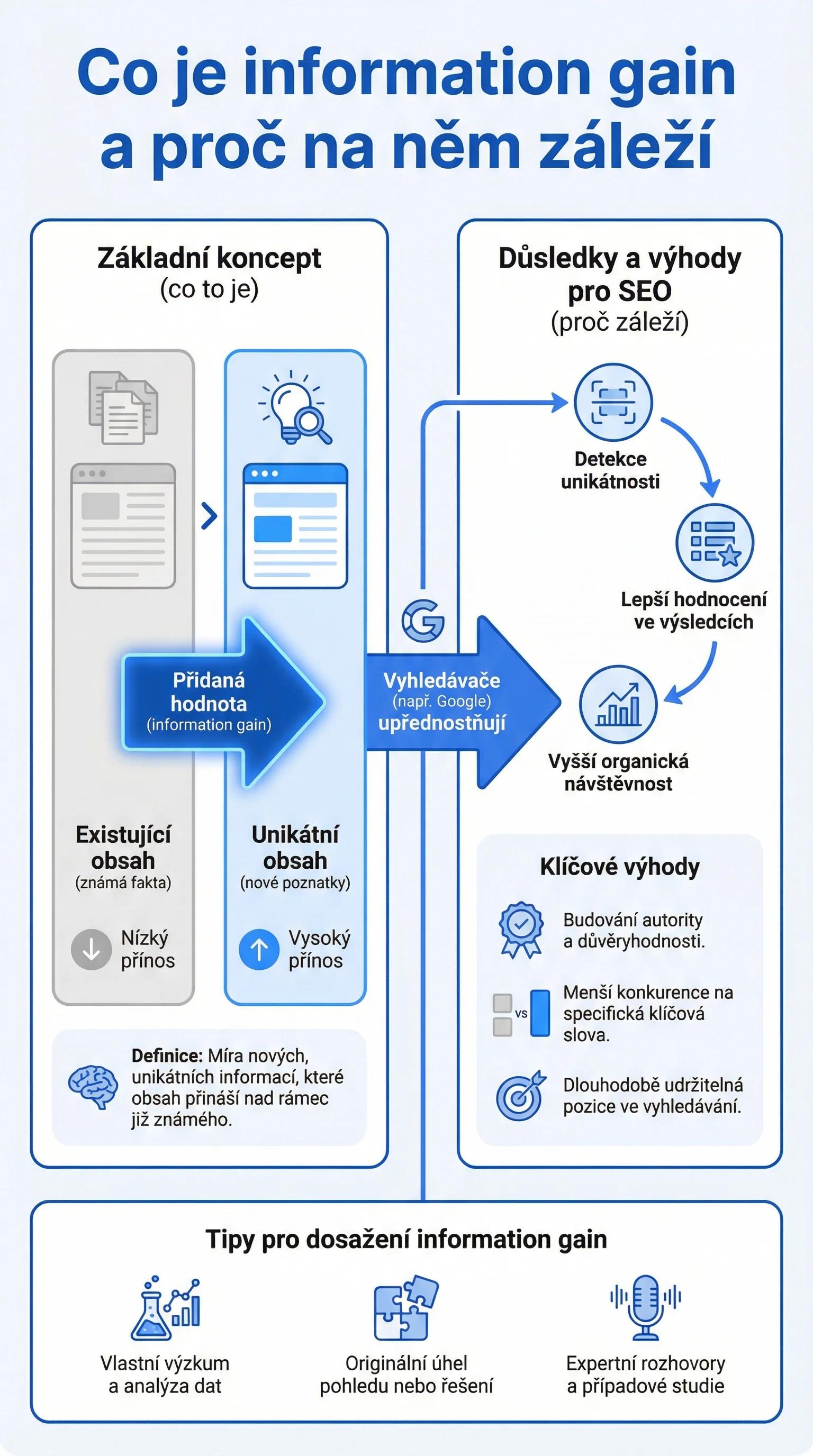 Infografika - Co je Information Gain a proč na něm záleží