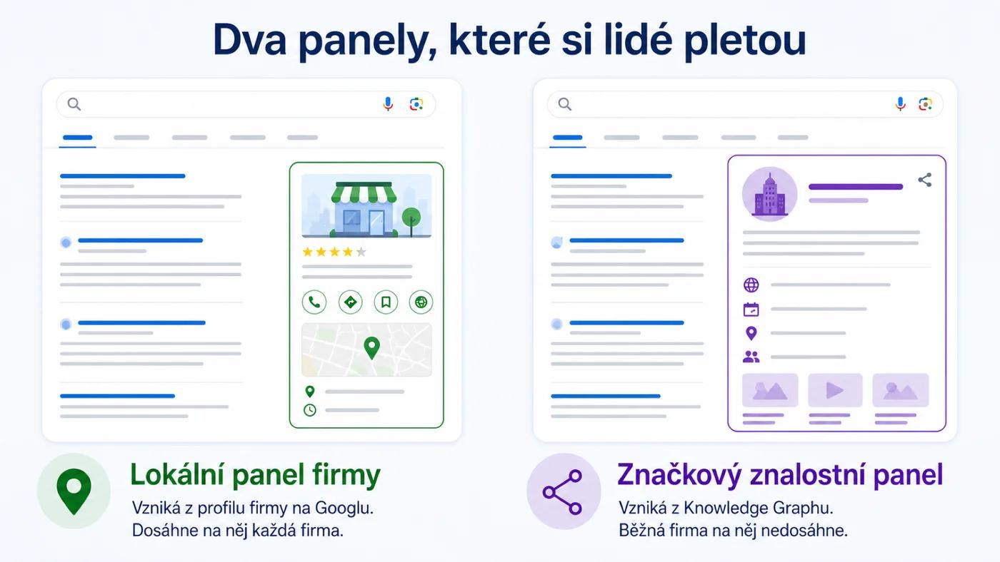 Lokální panel firmy z profilu na Googlu vedle značkového znalostního panelu z Knowledge Graphu