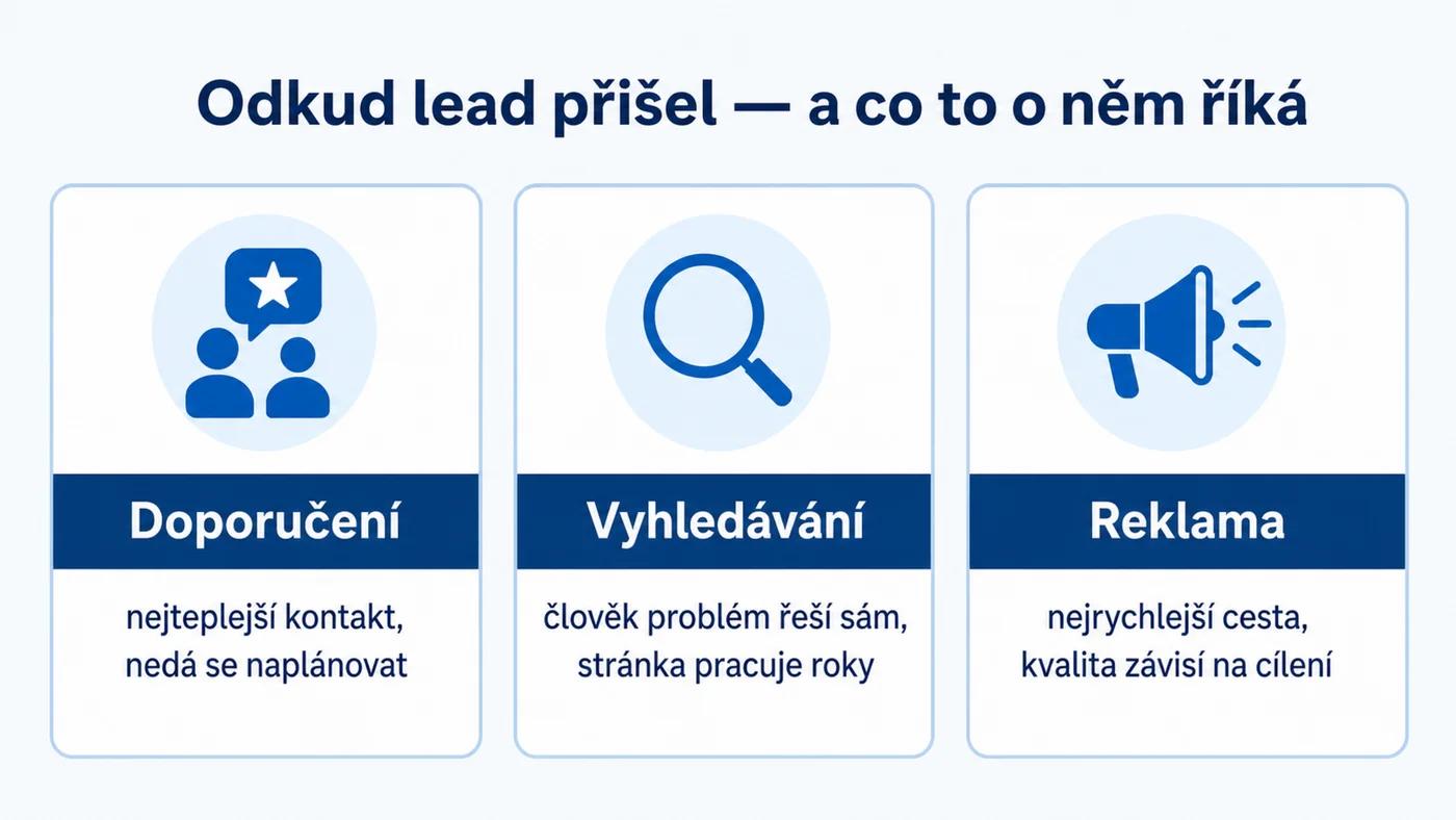 Srovnání zdrojů leadů: doporučení, vyhledávání a reklama a jak se liší kvalita kontaktů